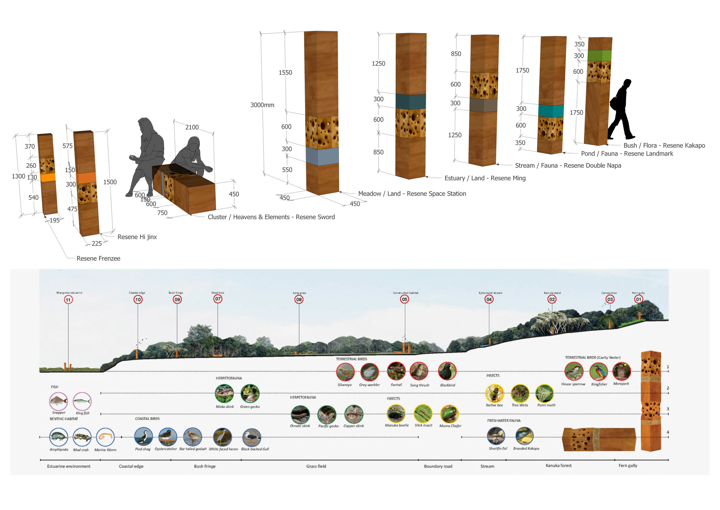 Habitat Markers Best Awards